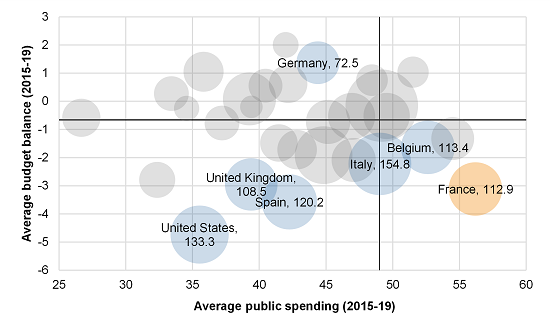 France: fiscal credibility remains at stake ahead of presidential vote  despite enhanced budget rules, Scope Ratings